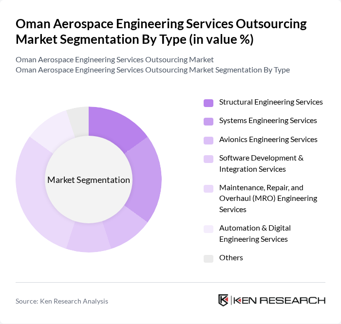 Oman Aerospace Engineering Services Outsourcing Market segmentation by Type.