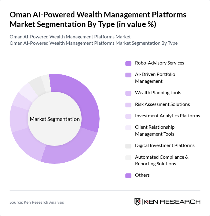 Oman AI-Powered Wealth Management Platforms Market segmentation by Type.