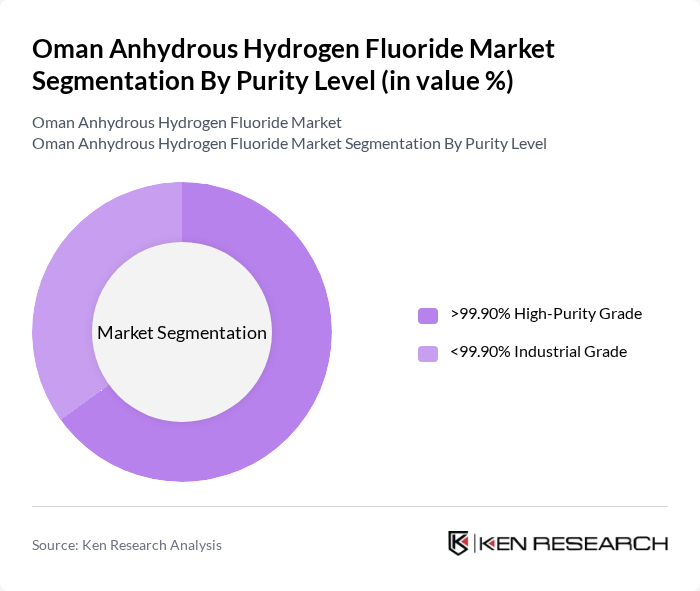 Oman Anhydrous Hydrogen Fluoride Market segmentation by Purity Level.