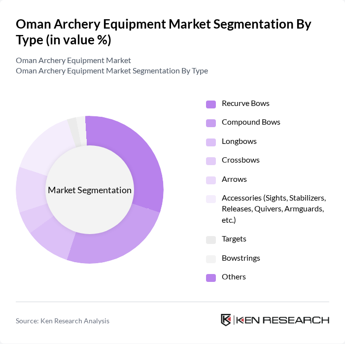 Oman Archery Equipment Market segmentation by Type.