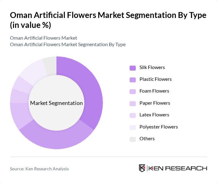 Oman Artificial Flowers Market segmentation by Type. Oman Artificial Flowers Market segmentation by Type.