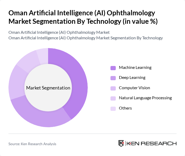 Oman Artificial Intelligence (AI) Ophthalmology Market segmentation by Technology. Oman Artificial Intelligence (AI) Ophthalmology Market segmentation by Technology.