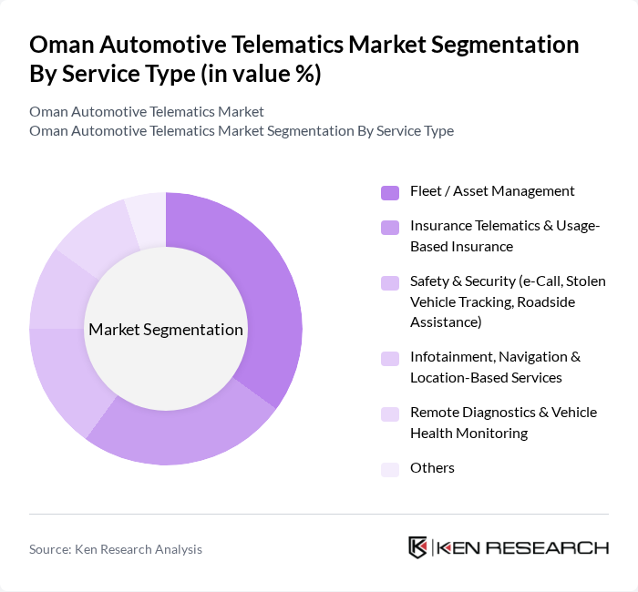 Oman Automotive Telematics Market segmentation by Service Type.