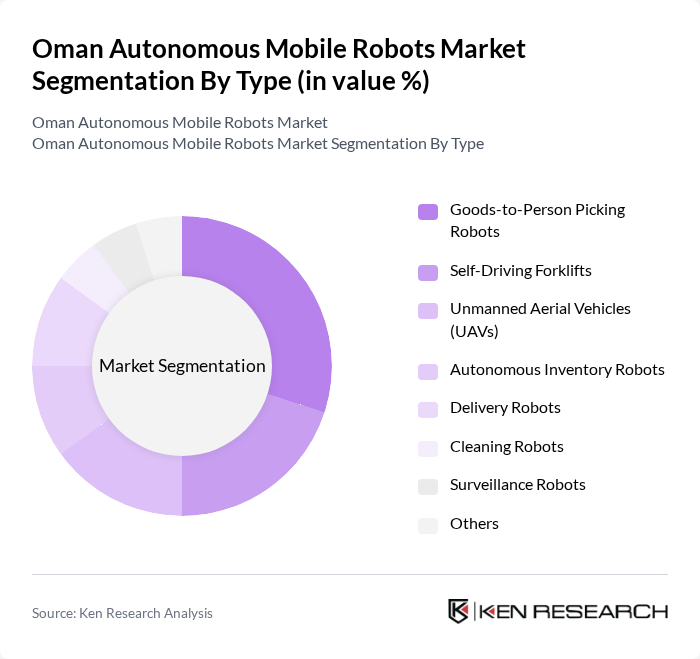 Oman Autonomous Mobile Robots Market segmentation by Type.