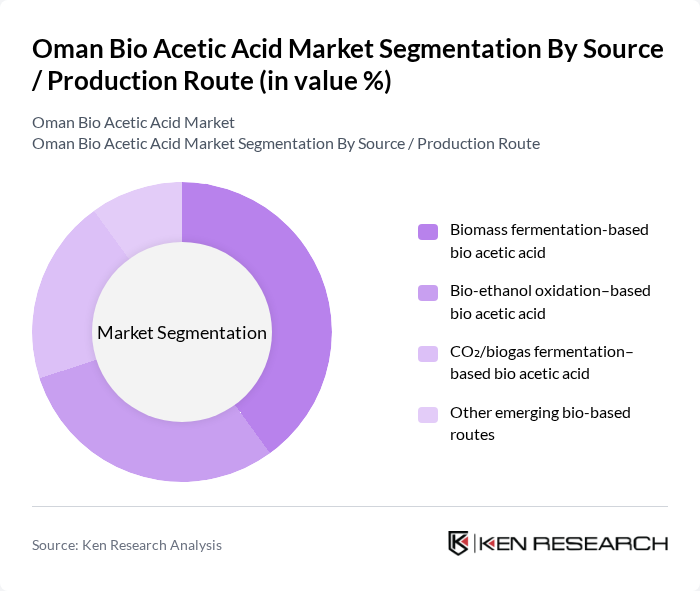 Oman Bio Acetic Acid Market segmentation by Source / Production Route. Oman Bio Acetic Acid Market segmentation by Source / Production Route.