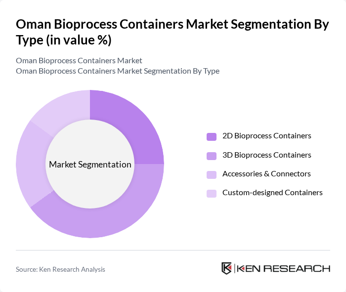 Oman Bioprocess Containers Market segmentation by Type. Oman Bioprocess Containers Market segmentation by Type.