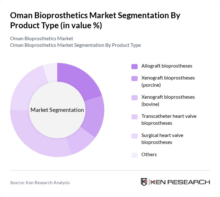 Oman Bioprosthetics Market segmentation by Product Type.