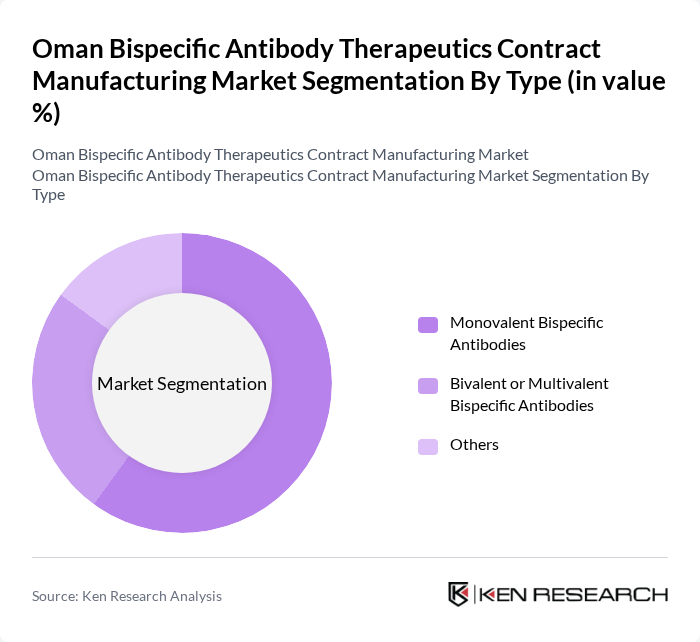 Oman Bispecific Antibody Therapeutics Contract Manufacturing Market segmentation by Type.
