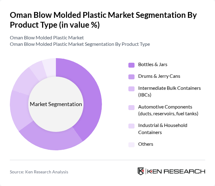 Oman Blow Molded Plastic Market segmentation by Product Type.