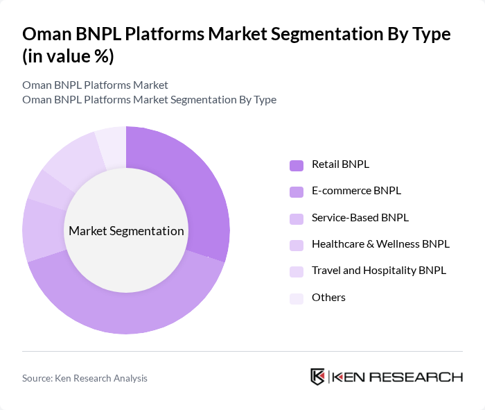 Oman BNPL Platforms Market segmentation by Type. Oman BNPL Platforms Market segmentation by Type.