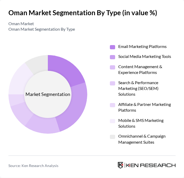 Oman Market segmentation by Type. Oman Market segmentation by Type.