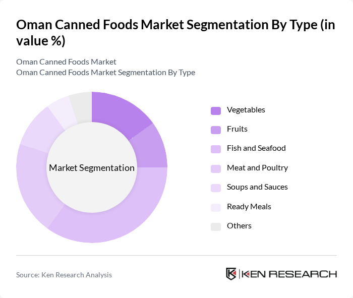 Oman Canned Foods Market segmentation by Type.