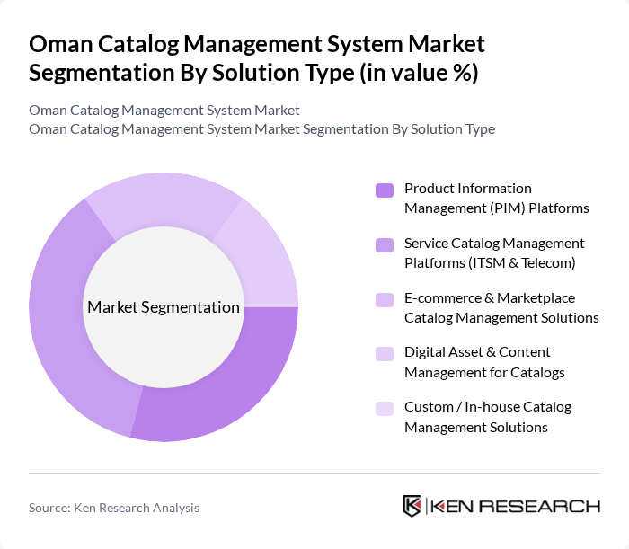 Oman Catalog Management System Market segmentation by Solution Type. Oman Catalog Management System Market segmentation by Solution Type.
