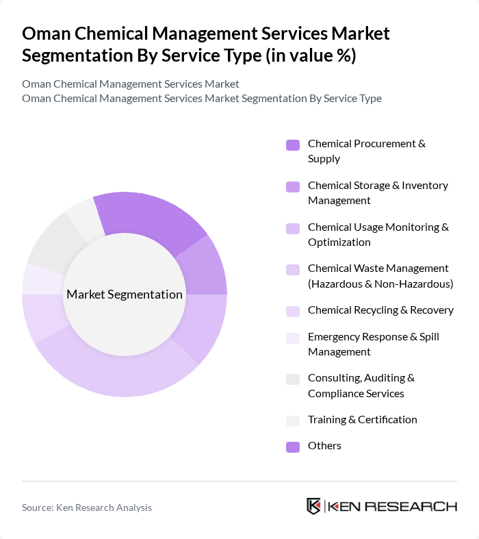 Oman Chemical Management Services Market segmentation by Service Type.