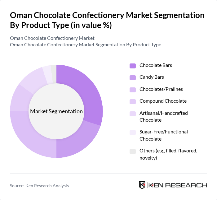Oman Chocolate Confectionery Market segmentation by Product Type.