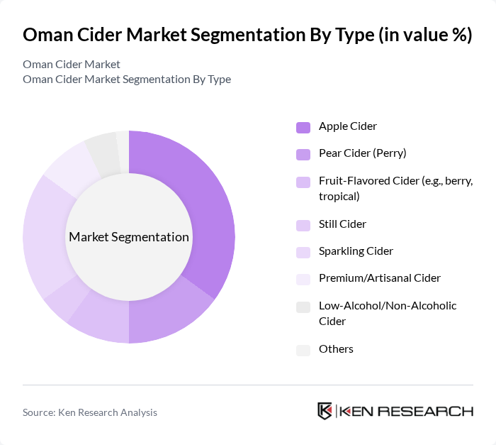 Oman Cider Market segmentation by Type.