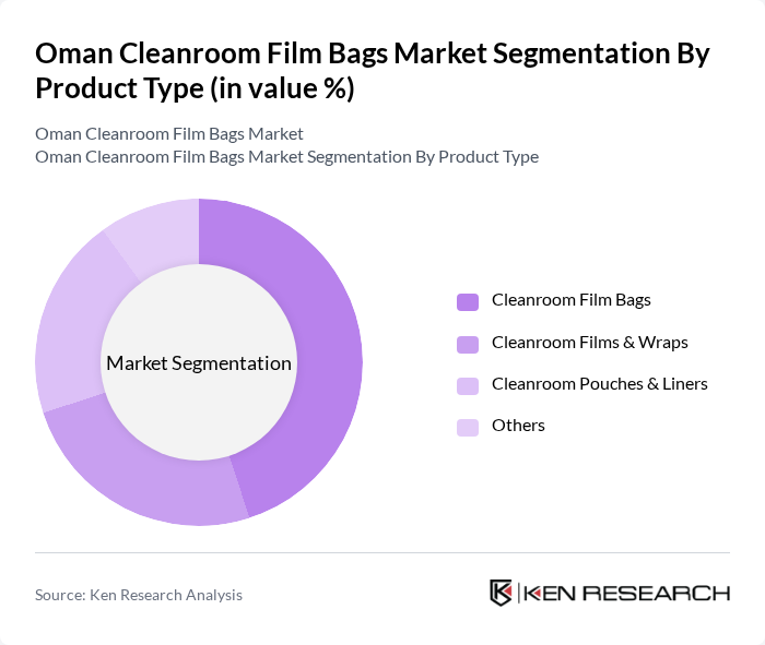 Oman Cleanroom Film Bags Market segmentation by Product Type.