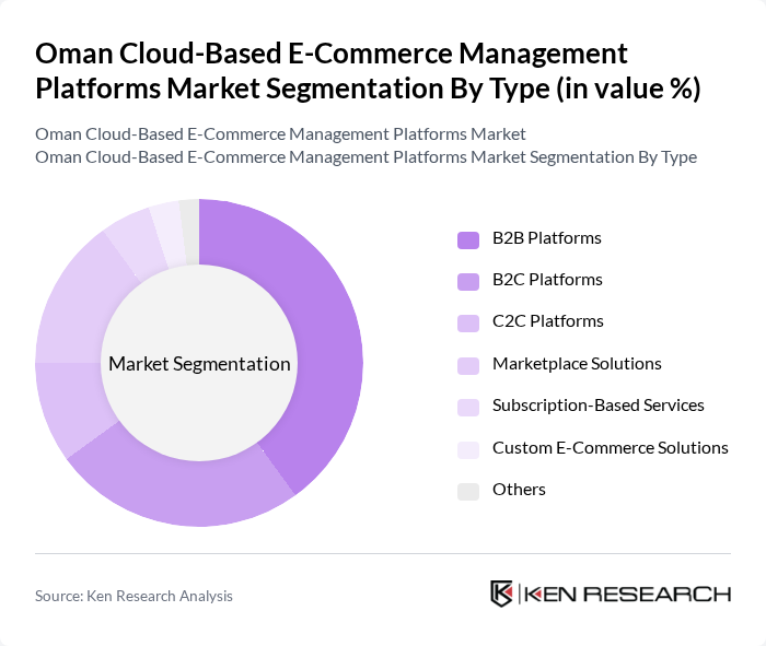 Oman Cloud-Based E-Commerce Management Platforms Market segmentation by Type. Oman Cloud-Based E-Commerce Management Platforms Market segmentation by Type.