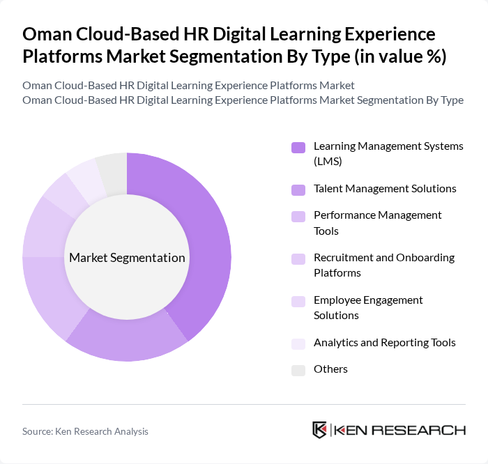 Oman Cloud-Based HR Digital Learning Experience Platforms Market segmentation by Type.