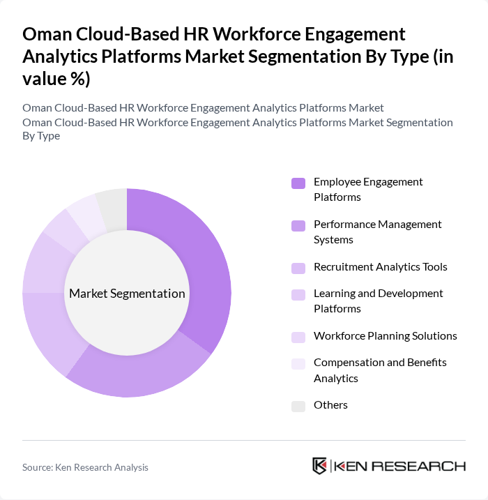 Oman HR Analytics Market | 2019 – 2030 | Ken Research