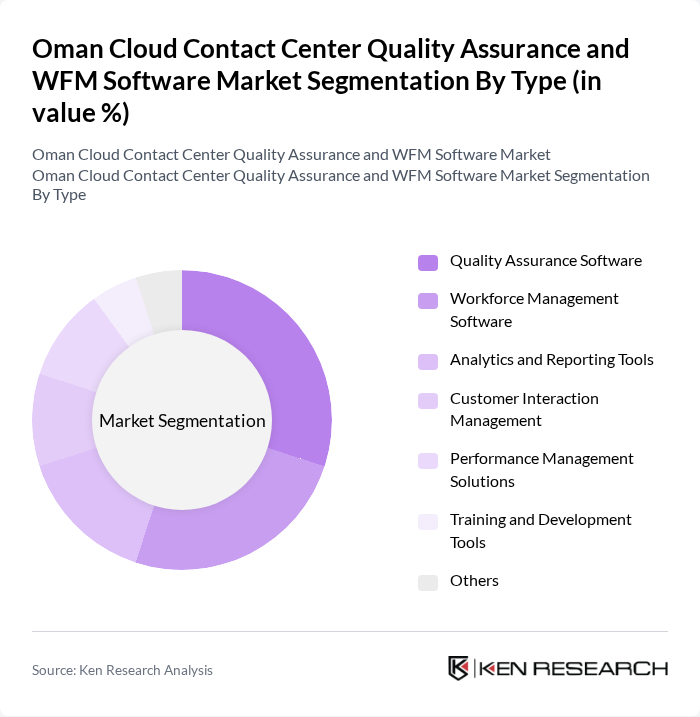 Oman Cloud Contact Center Quality Assurance and WFM Software Market segmentation by Type. Oman Cloud Contact Center Quality Assurance and WFM Software Market segmentation by Type.