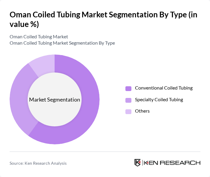 Oman Coiled Tubing Market segmentation by Type.