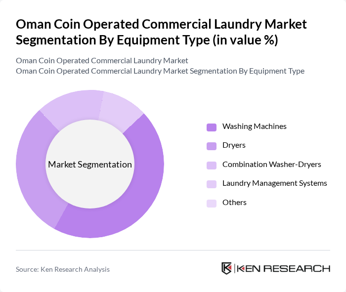 Oman Coin Operated Commercial Laundry Market segmentation by Equipment Type. Oman Coin Operated Commercial Laundry Market segmentation by Equipment Type.