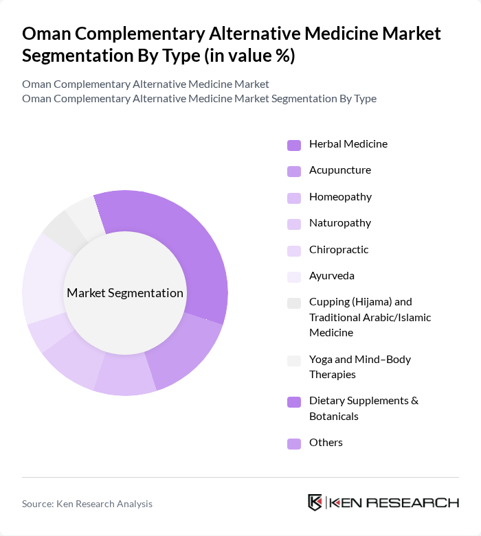 Oman Complementary Alternative Medicine Market segmentation by Type.