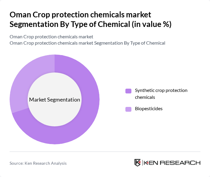 Oman Crop protection chemicals market segmentation by Type of Chemical.