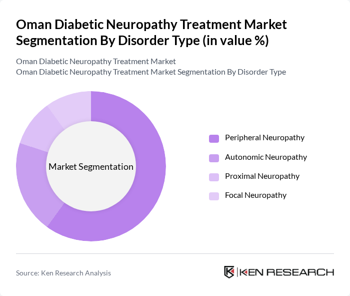 Oman Diabetic Neuropathy Treatment Market segmentation by Disorder Type.