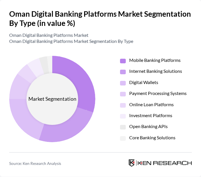 Oman Digital Banking Platforms Market segmentation by Type.