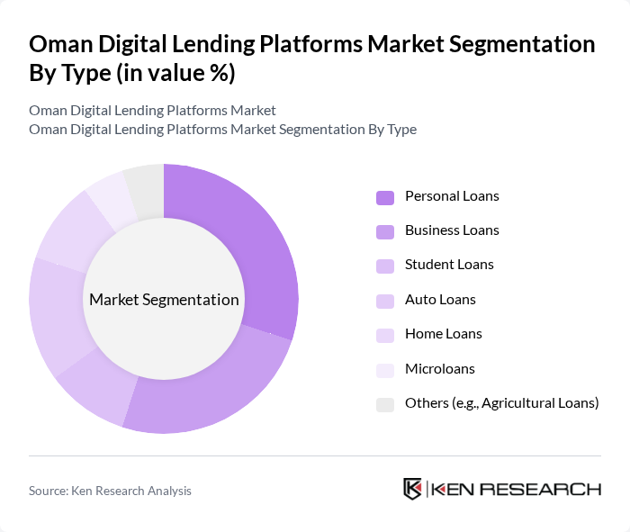 Oman Digital Lending Platforms Market segmentation by Type.