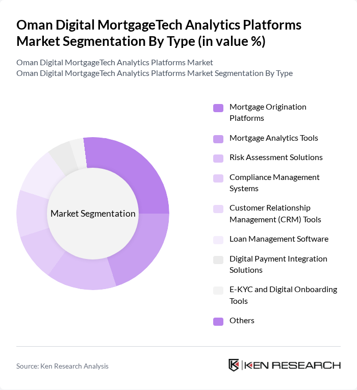 Oman Digital MortgageTech Analytics Platforms Market segmentation by Type.