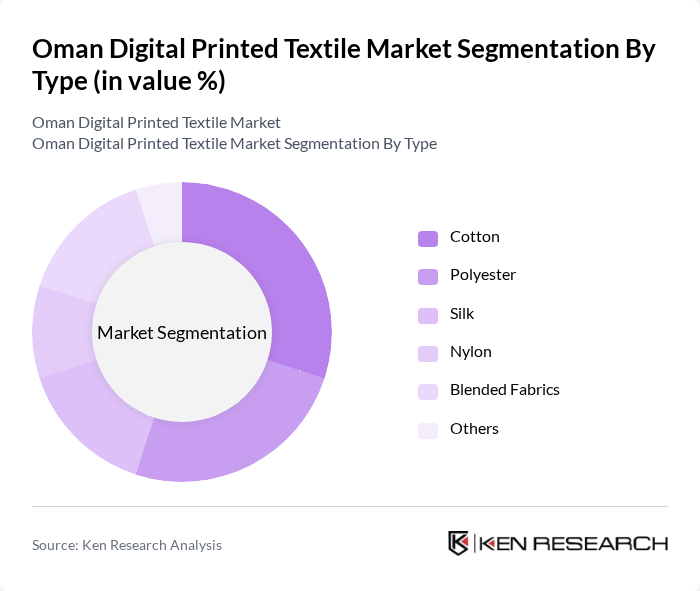 Oman Digital Printed Textile Market segmentation by Type.