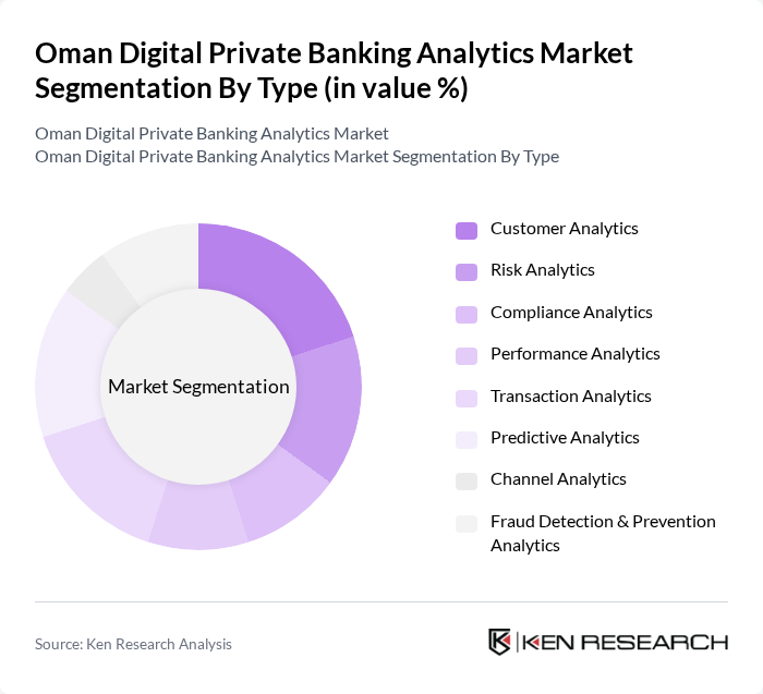 Oman Digital Private Banking Analytics Market segmentation by Type.