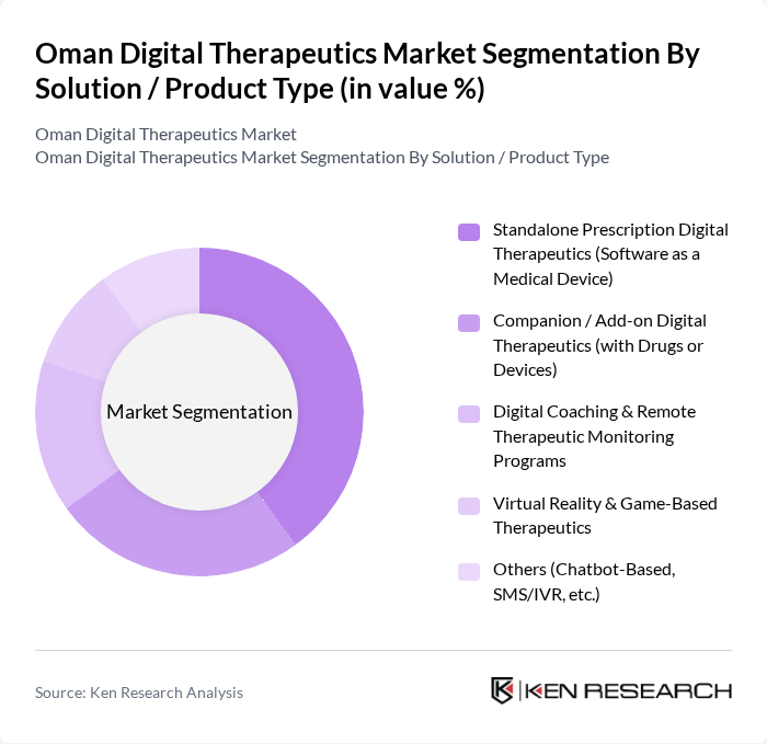 Oman Digital Therapeutics Market segmentation by Solution / Product Type.