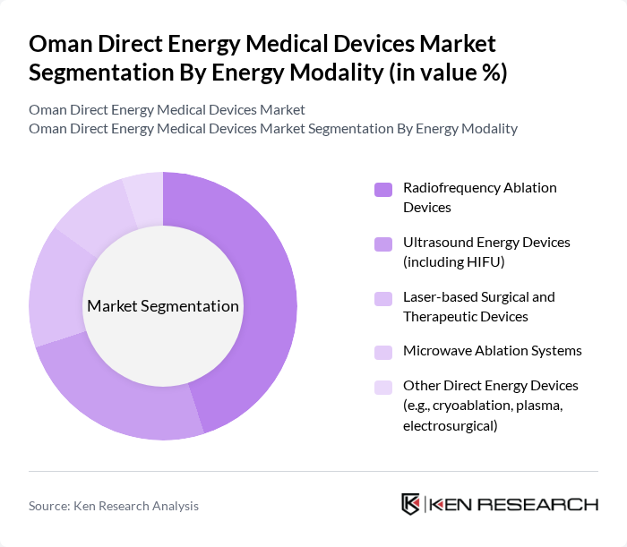 Oman Direct Energy Medical Devices Market segmentation by Energy Modality. Oman Direct Energy Medical Devices Market segmentation by Energy Modality.