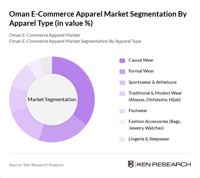 Oman E-Commerce Apparel Market segmentation by Apparel Type. Oman E-Commerce Apparel Market segmentation by Apparel Type.