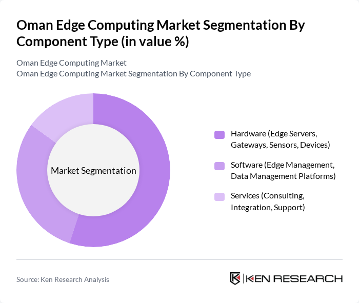 Oman Edge Computing Market segmentation by Component Type. Oman Edge Computing Market segmentation by Component Type.