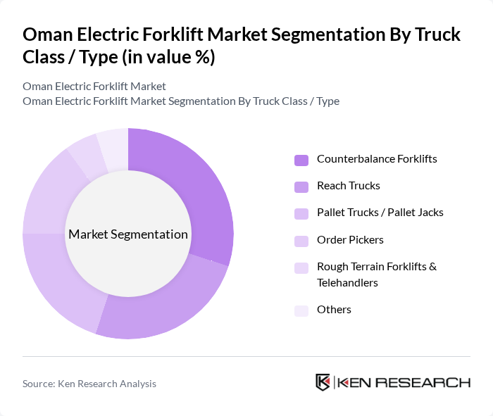 Oman Electric Forklift Market segmentation by Truck Class / Type.