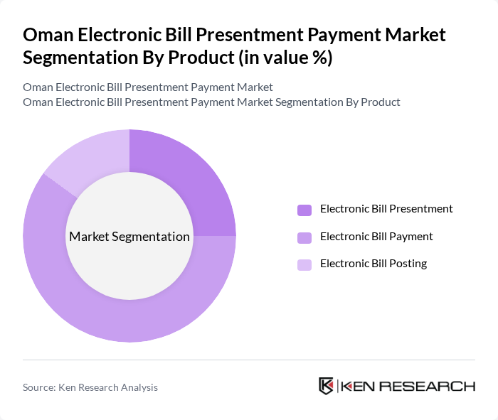 Oman Electronic Bill Presentment Payment Market segmentation by Product.