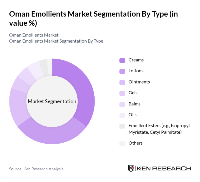 Oman Emollients Market segmentation by Type.