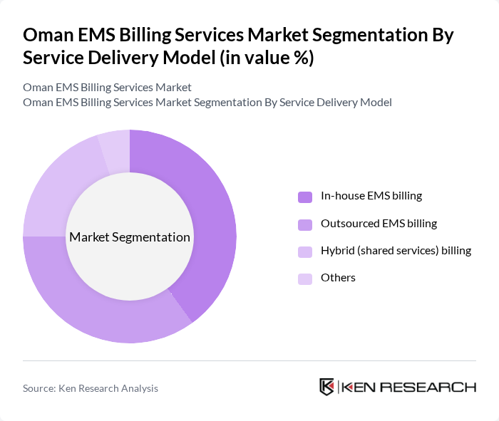 Oman EMS Billing Services Market segmentation by Service Delivery Model.