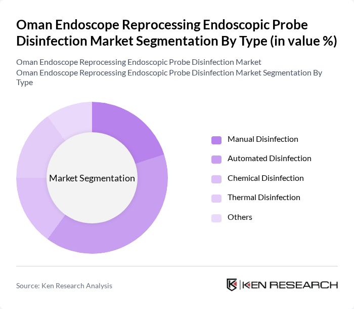Oman Endoscope Reprocessing Endoscopic Probe Disinfection Market segmentation by Type. Oman Endoscope Reprocessing Endoscopic Probe Disinfection Market segmentation by Type.