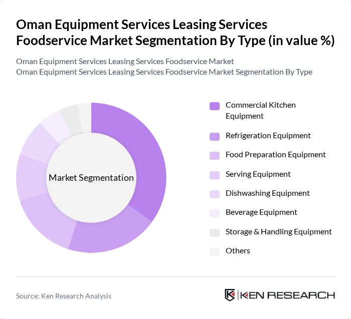 Oman Equipment Services Leasing Services Foodservice Market segmentation by Type.