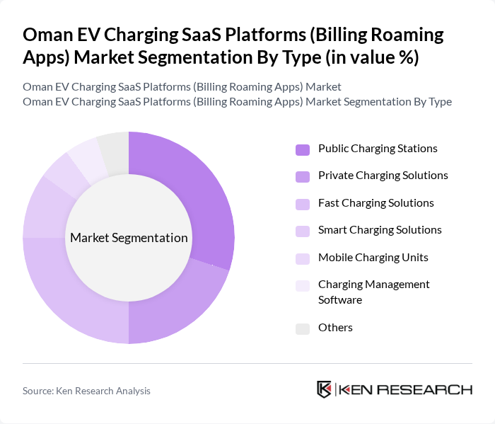 Oman EV Charging SaaS Platforms (Billing Roaming Apps) Market segmentation by Type.