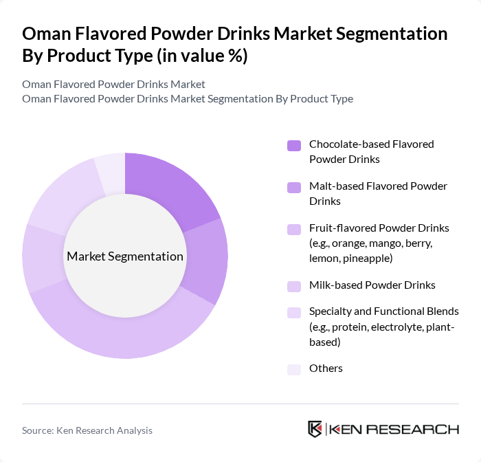 Oman Flavored Powder Drinks Market segmentation by Product Type.