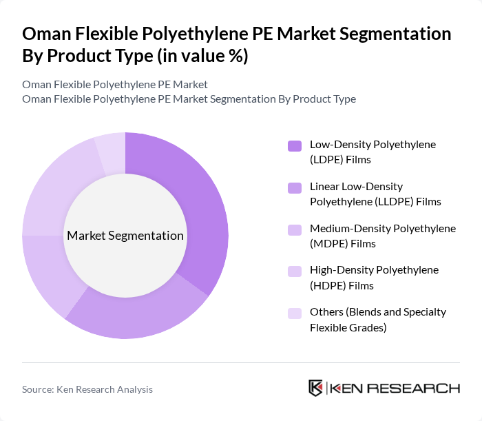 Oman Flexible Polyethylene PE Market segmentation by Product Type.