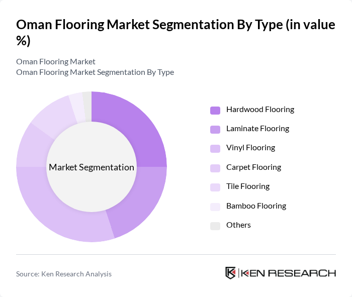 Oman Flooring Market segmentation by Type.