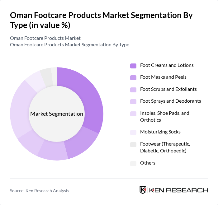 Oman Footcare Products Market segmentation by Type.